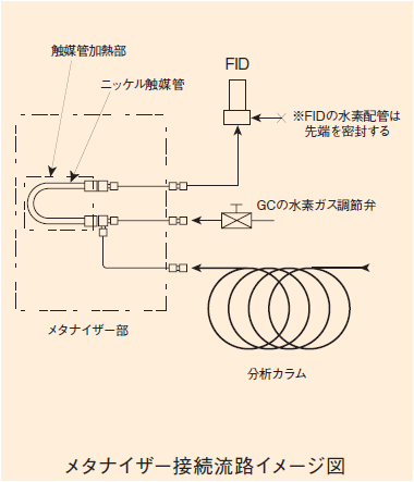 メタナイザー接続流路 イメージ図の画像