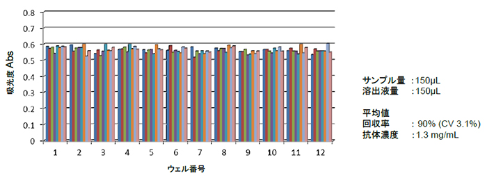 吸光度Abs図