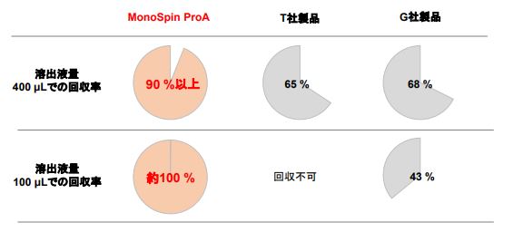溶出液量の図