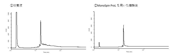 ProLでの精製