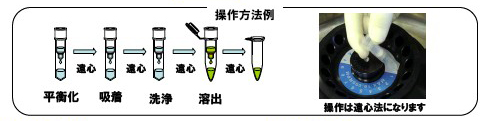 操作方法例の図