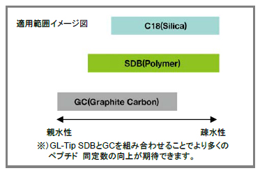 適用範囲イメージ図