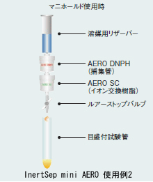 使用例2