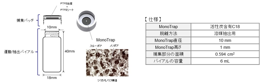 皮膚ガス用サンプラー皮膚ガス用サンプラー MonoTrap SG DCC18