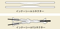 インナーシールコネクター・インナーシールYコネクターの画像