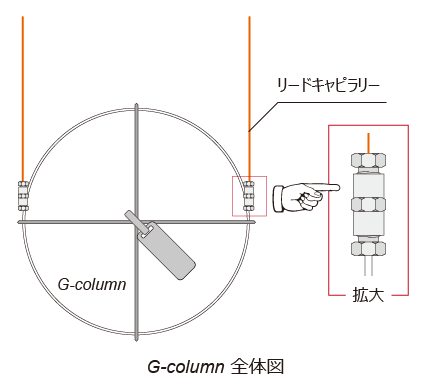G-column全体図