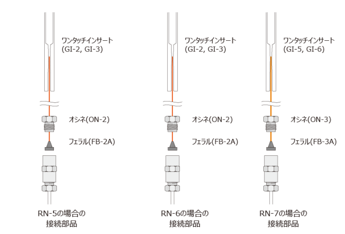 リードキャピラリーの種類