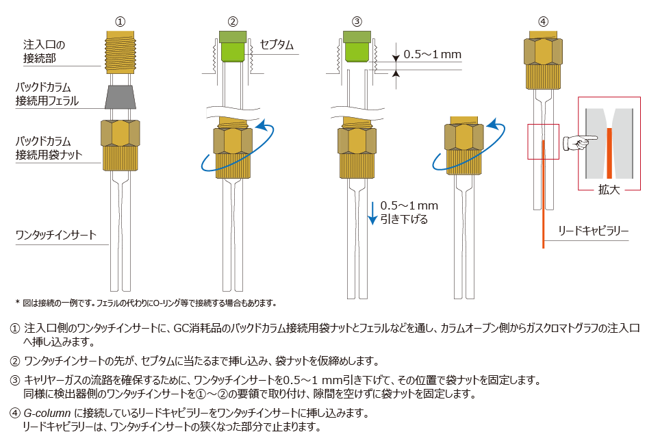 ワンタッチインサートによる接続方法