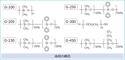 液相の構造