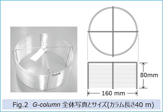 Fig.2　G-column全体写真とサイズ（カラム長さ40m）
