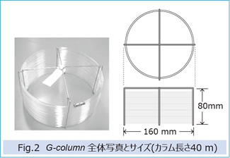 Fig.2 G-column全体写真とサイズ(カラム長さ40m)