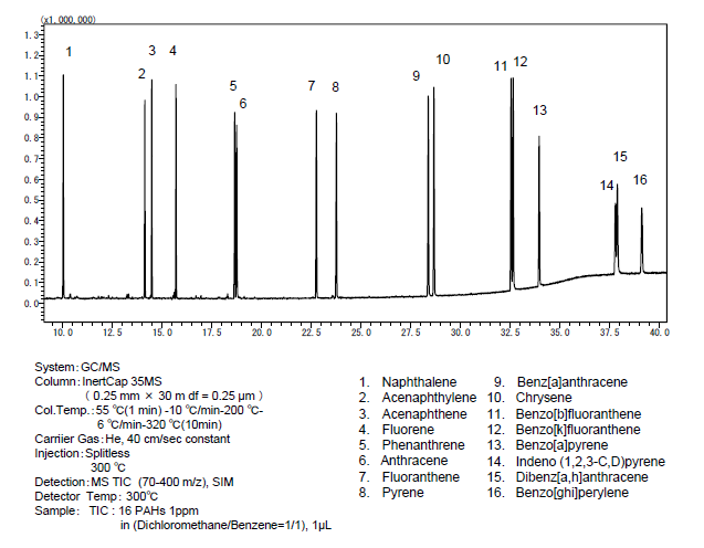 多環芳香族 分析例の画像