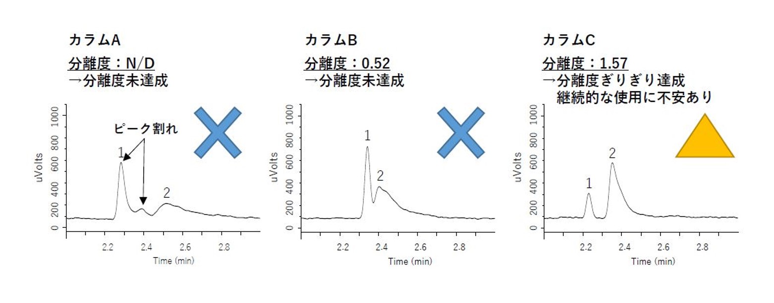 他社 日本薬局方 エタノール分析【試験】専用カラム 分析データ