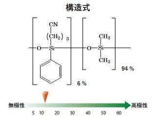 InertCap624 エタノール（消毒用エタノール）カラムの構造式