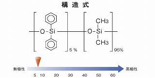 InertCapの構造式