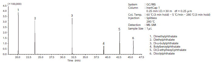 フタル酸エステル類 6 成分 分析例の画像
