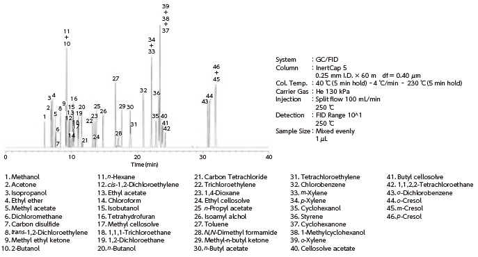 有機溶剤 46成分 分析例の画像