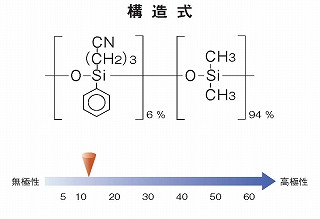 InertCap624の構造式