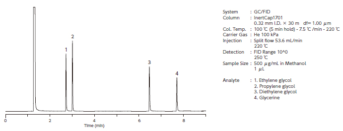 グリコール、グリセリン 分析例の画像
