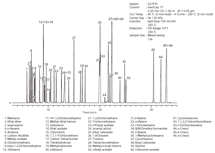 有機溶剤 46成分 分析例の画像