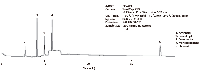 有機リン系農薬 分析例の画像