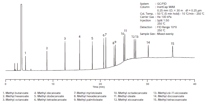 脂肪酸メチルエステル（FAME） 分析例の画像