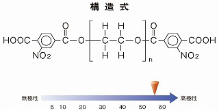 inertcapの画像