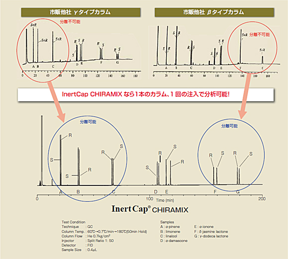 inertcapの画像