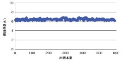 品質の安定性についての画像