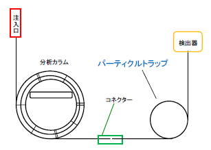 パーティクルトラップの画像