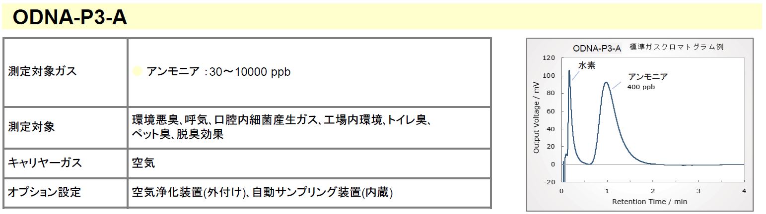 アンモニア分析アプリケーション