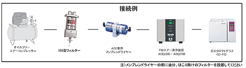 FID用エアー清浄装置 AOE2300/2700の接続例