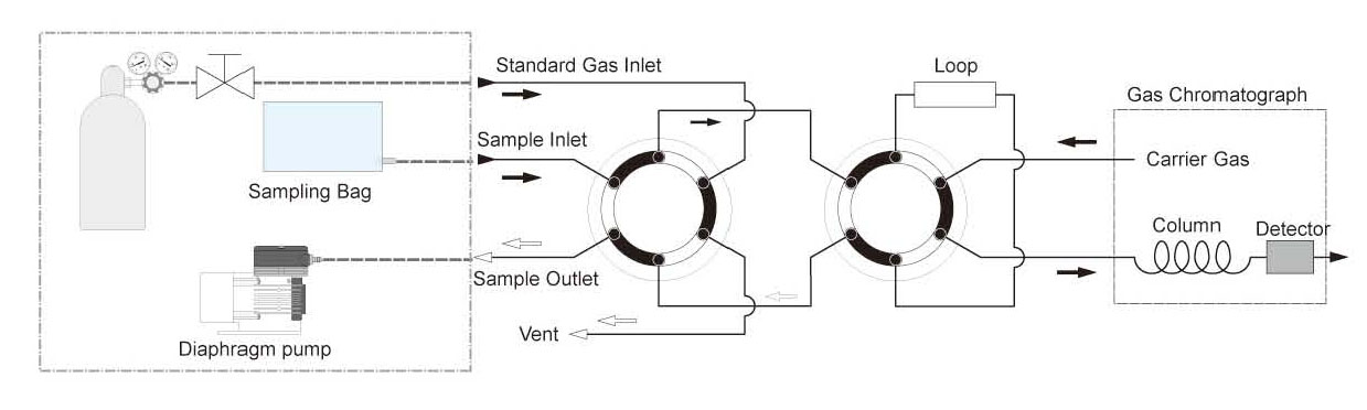 GS5100D（標準ガス・均圧機能付きタイプ）の画像