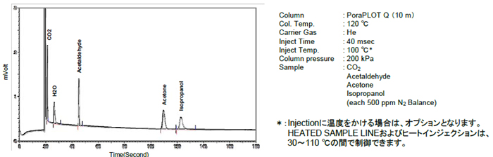  光触媒反応ガスの分析例の画像