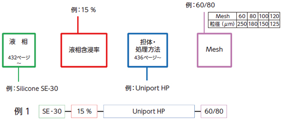 充填剤 注文方法の図