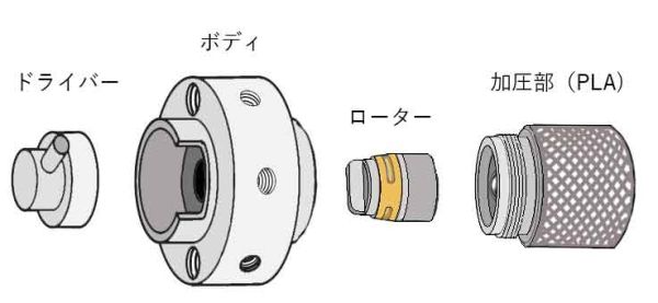 コニカルバルブの構造