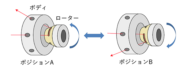 2ポジションバルブのポジションAとポジションB