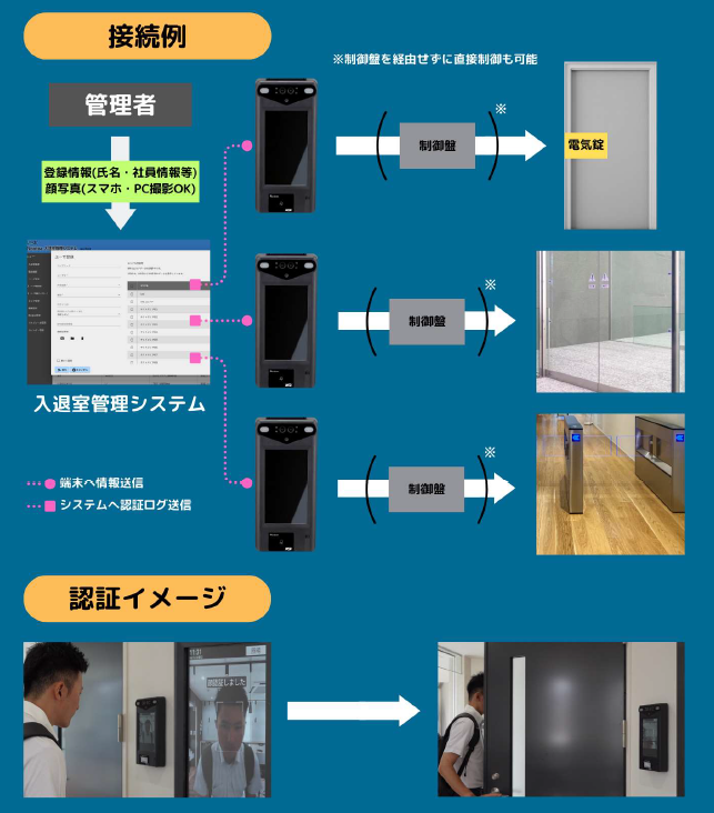 入退室管理システムの画像