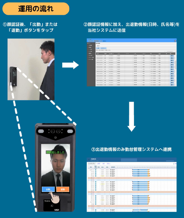 出退勤管理システムの画像