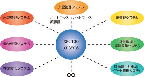 CENTiOシリーズ