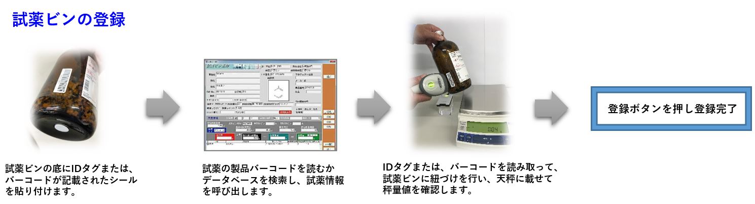 試薬管理　試薬・薬品ビンの取出し