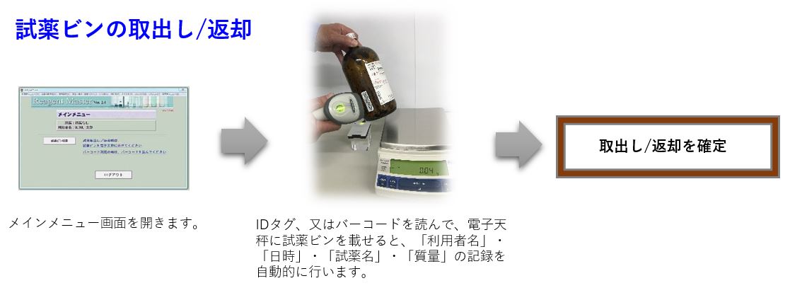 試薬・薬品管理　試薬ビンの返却処理