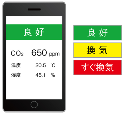 二酸化炭素濃度計 CO2センサー 画面表示2