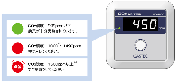 二酸化炭素濃度測定器（CO2センサー） | 二酸化炭素濃度測定器 | ジーエルサイエンス
