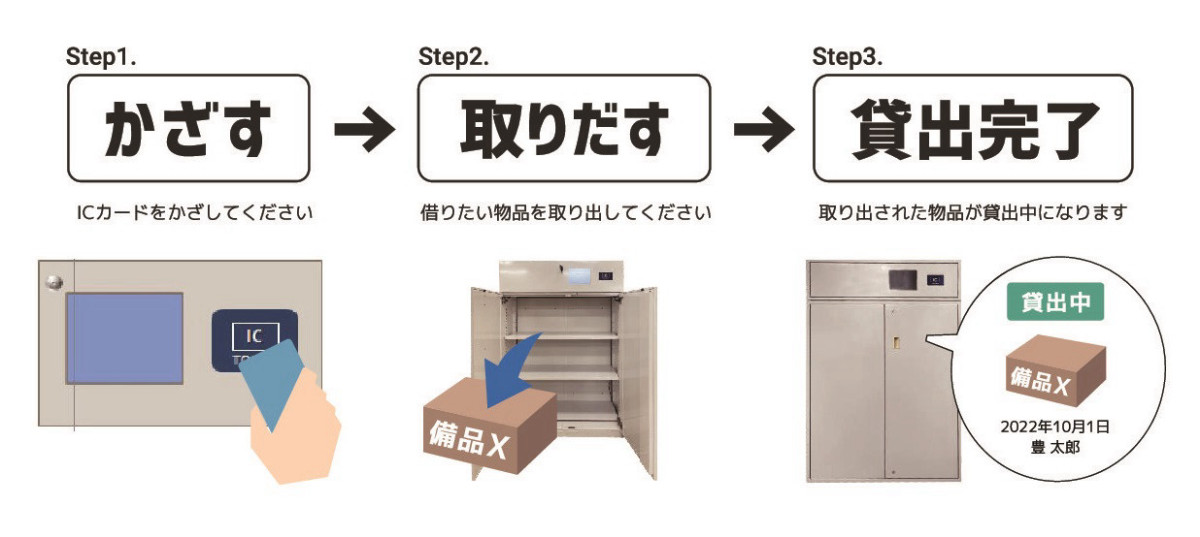 持ち出し管理キャビネット ストキャビUHF アクセス方法