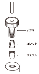 接続方法