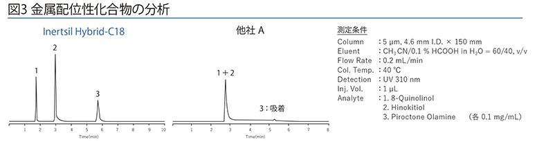 図3 金属配位性化合物の分析比較