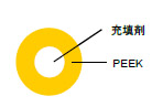 PEEKカラムの図