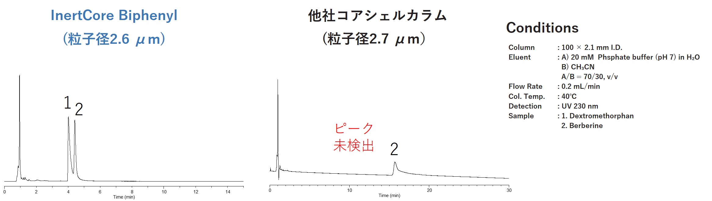 他社コアシェルカラムとの比較
