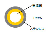 高耐圧UHPLC-PEEKカラムの図